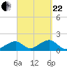 Oak Bluffs tide chart for Friday, September 22, 2023