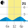 Oak Bluffs tide chart for Saturday, October 21, 2023