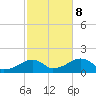 Oak Bluffs tide chart for Sunday, October 8, 2023