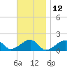 Oak Bluffs tide chart for Sunday, November 12, 2023