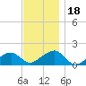 Oak Bluffs tide chart for Saturday, November 18, 2023