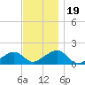 Oak Bluffs tide chart for Sunday, November 19, 2023