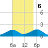Oak Bluffs tide chart for Monday, November 6, 2023