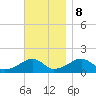 Oak Bluffs tide chart for Wednesday, November 8, 2023