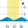 Oak Bluffs tide chart for Wednesday, December 6, 2023
