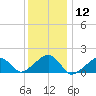 Oak Bluffs tide chart for Friday, January 12, 2024
