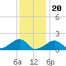 Oak Bluffs tide chart for Saturday, January 20, 2024