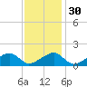 Oak Bluffs tide chart for Tuesday, January 30, 2024