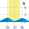 Oak Bluffs tide chart for Friday, January 5, 2024