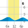 Oak Bluffs tide chart for Saturday, January 6, 2024