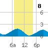 Oak Bluffs tide chart for Monday, January 8, 2024