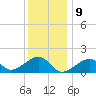 Oak Bluffs tide chart for Tuesday, January 9, 2024