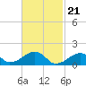 Oak Bluffs tide chart for Wednesday, February 21, 2024