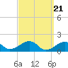 Oak Bluffs tide chart for Thursday, March 21, 2024