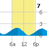 Oak Bluffs tide chart for Thursday, March 7, 2024