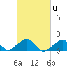 Oak Bluffs tide chart for Friday, March 8, 2024