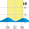 Oak Bluffs tide chart for Tuesday, April 16, 2024
