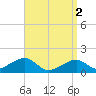 Oak Bluffs tide chart for Tuesday, April 2, 2024