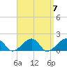 Oak Bluffs tide chart for Sunday, April 7, 2024