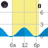 Oak Bluffs tide chart for Monday, April 8, 2024