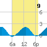 Oak Bluffs tide chart for Tuesday, April 9, 2024