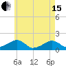 Oak Bluffs tide chart for Wednesday, May 15, 2024