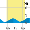 Oak Bluffs tide chart for Monday, May 20, 2024