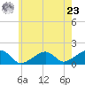 Oak Bluffs tide chart for Thursday, May 23, 2024