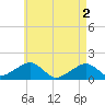 Oak Bluffs tide chart for Thursday, May 2, 2024