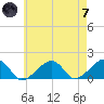 Oak Bluffs tide chart for Tuesday, May 7, 2024