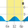 Oak Bluffs tide chart for Wednesday, May 8, 2024