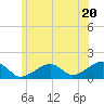 Oak Bluffs tide chart for Thursday, June 20, 2024