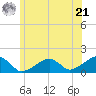 Oak Bluffs tide chart for Friday, June 21, 2024