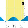Oak Bluffs tide chart for Wednesday, June 5, 2024