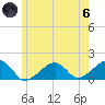 Oak Bluffs tide chart for Thursday, June 6, 2024