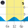 Oak Bluffs tide chart for Friday, July 5, 2024
