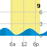 Oak Bluffs tide chart for Tuesday, July 9, 2024