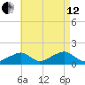 Oak Bluffs tide chart for Monday, August 12, 2024