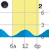 Oak Bluffs tide chart for Monday, September 2, 2024