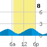 Oak Bluffs tide chart for Tuesday, October 8, 2024