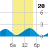 Oak Bluffs tide chart for Wednesday, November 20, 2024