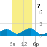 Oak Bluffs tide chart for Thursday, November 7, 2024