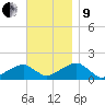 Oak Bluffs tide chart for Saturday, November 9, 2024