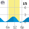 Oak Bluffs tide chart for Sunday, December 15, 2024
