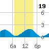 Oak Bluffs tide chart for Thursday, December 19, 2024