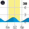 Oak Bluffs tide chart for Monday, December 30, 2024