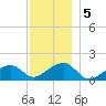 Oak Bluffs tide chart for Thursday, December 5, 2024