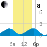 Oak Bluffs tide chart for Sunday, December 8, 2024