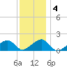Oak Bluffs tide chart for Saturday, January 4, 2025