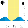 Oak Bluffs tide chart for Monday, January 6, 2025